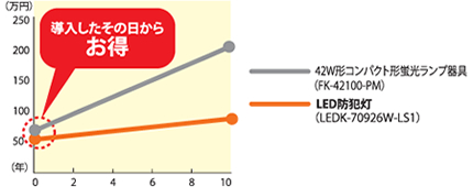 プロスパー商会 サービス内容 太陽光発電